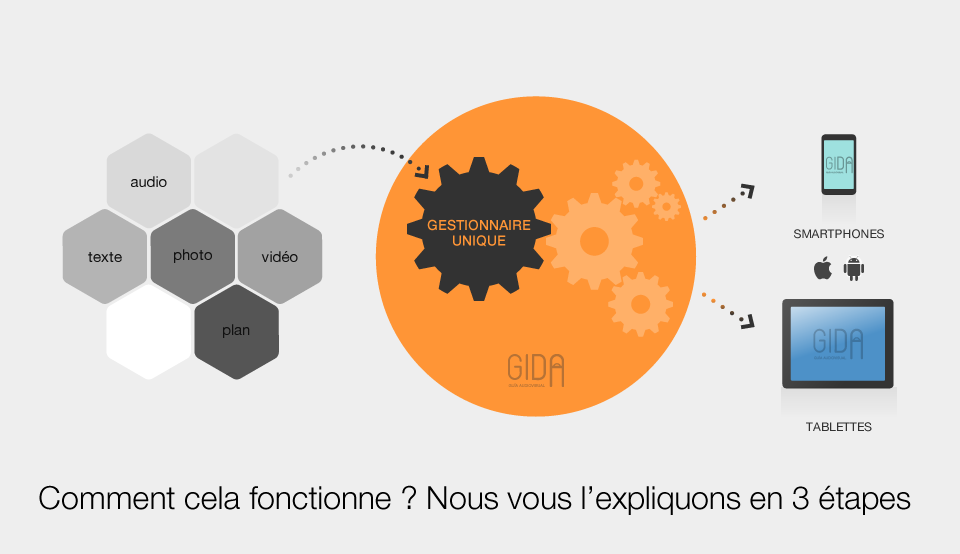 Comment cela fonctionne ? Nous vous l'expliquons en 3 étapes...